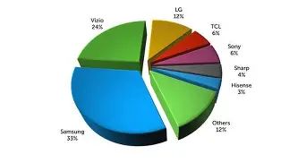 5 Hidden Features of the Tvs On The Market You Must Know About